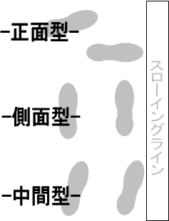 �X�^���X���̈ʒu